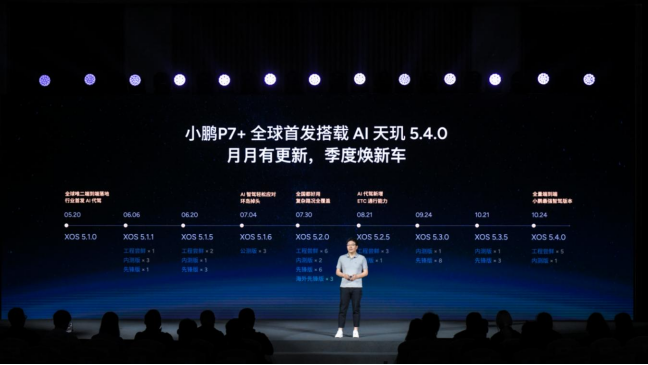 小鵬AI天璣5.4.0全球首發(fā),小鵬P7+率先搭載