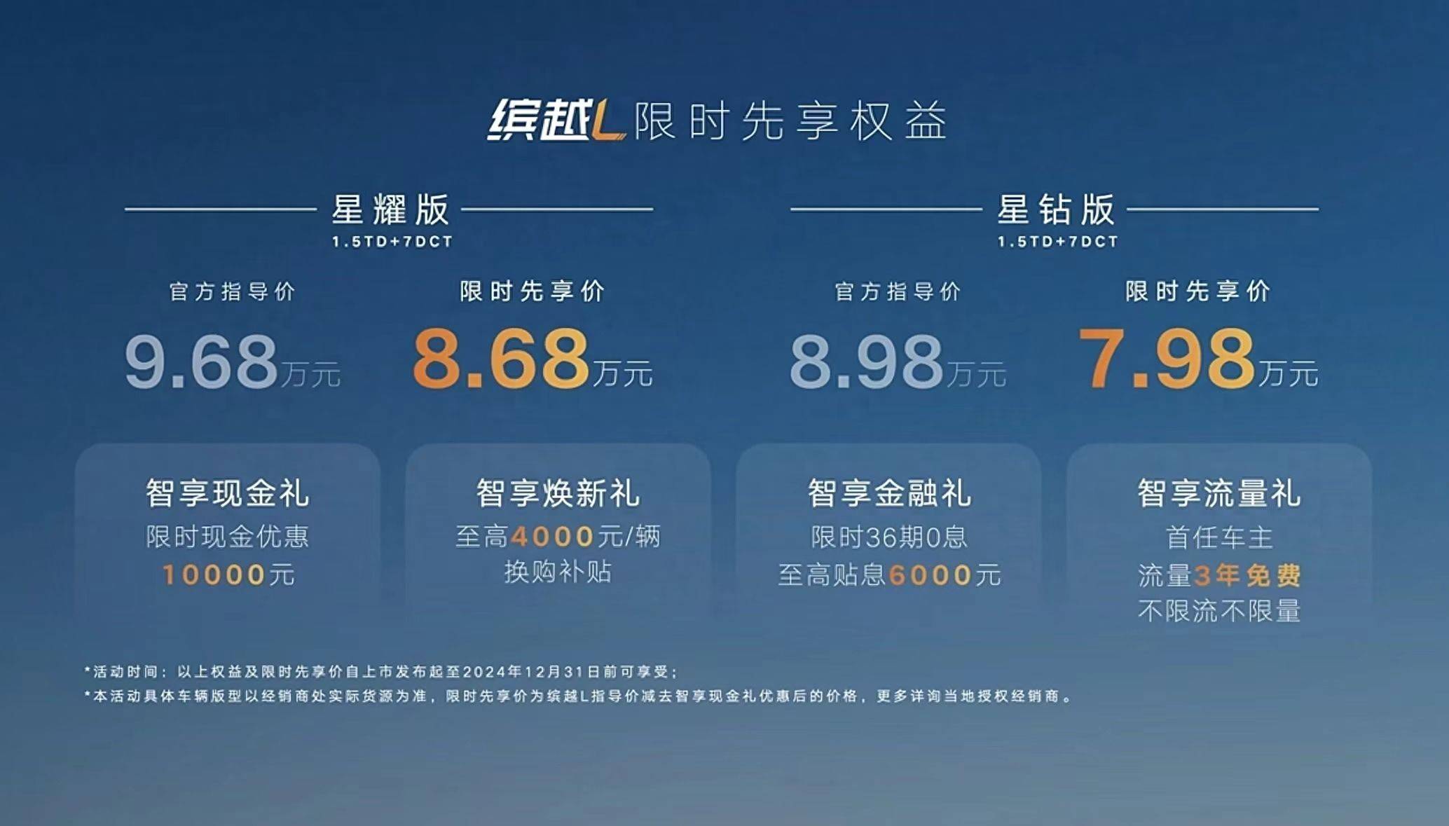 限時先享價7.98萬起 吉利繽越L正式上市