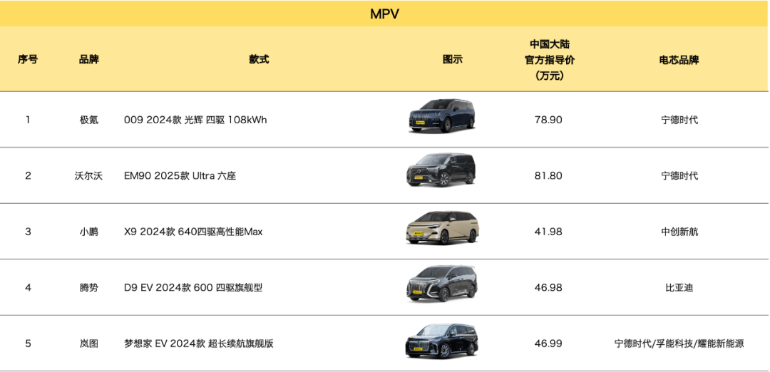 豪華純電動(dòng)車排行榜發(fā)布,它們都有一個(gè)共性