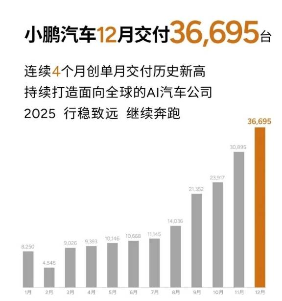 小鵬汽車:穿過暴風雨,繼續奔跑