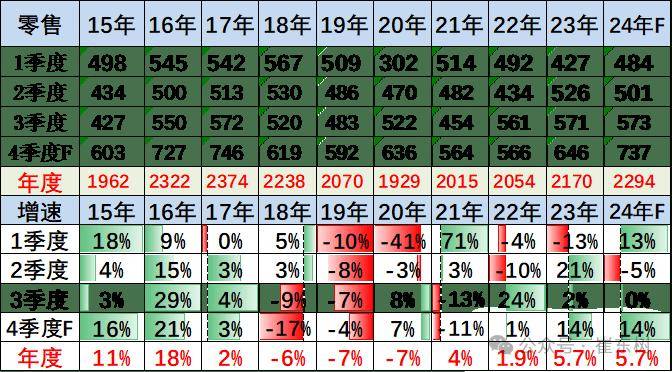 國四車主換新車時代來臨,“以舊換新”新政能否再掀車市熱潮?