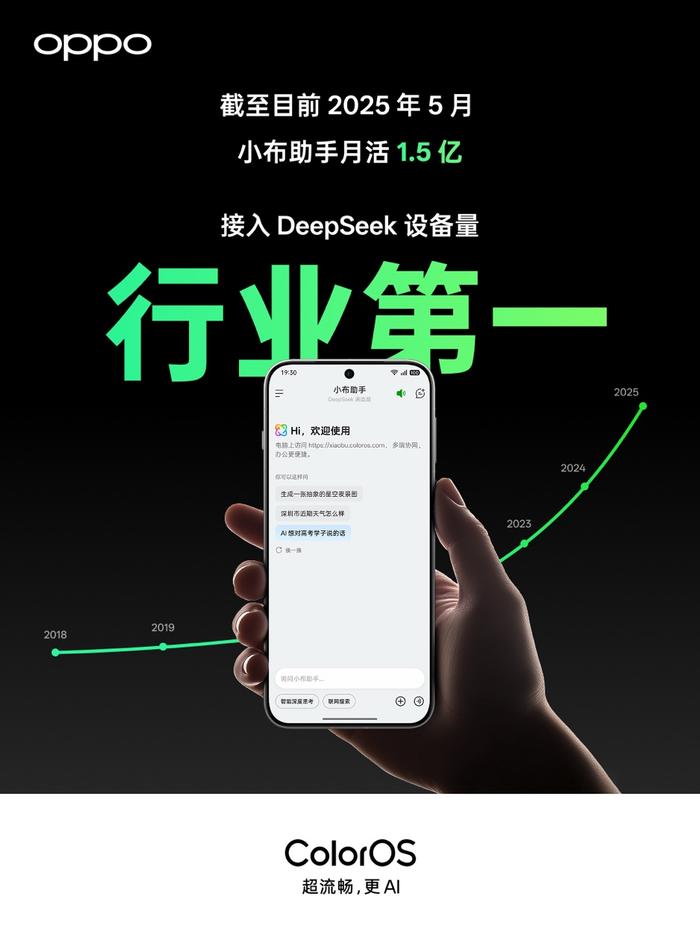 OPPO小布助手月活超1.5億 一加杯和平精英高校總決賽收官