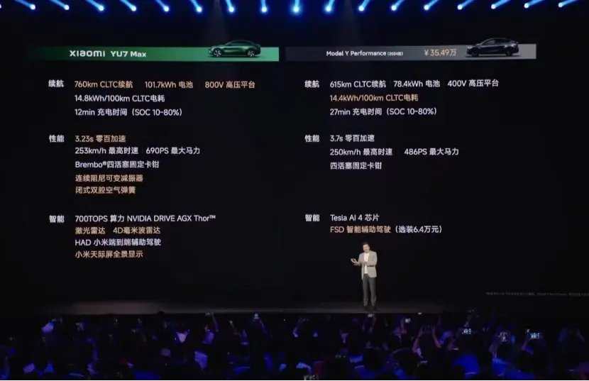 雷軍第二次對決馬斯克,已經打贏了一半