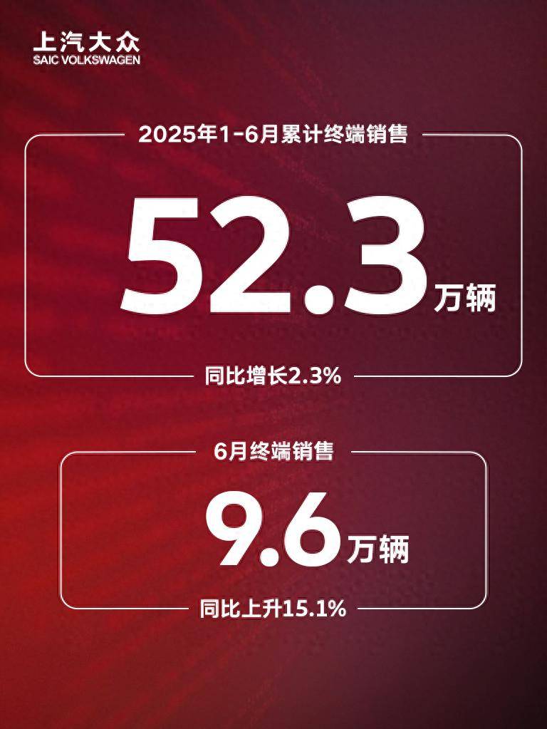 不打價格戰,銷量反增15%!合資2.0轉型成“反內卷”密碼