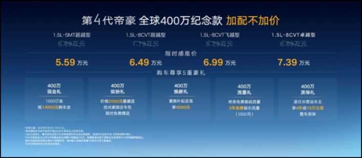 全球超400萬用戶信賴之選!帝豪400萬紀(jì)念款限時(shí)5.59萬元起售