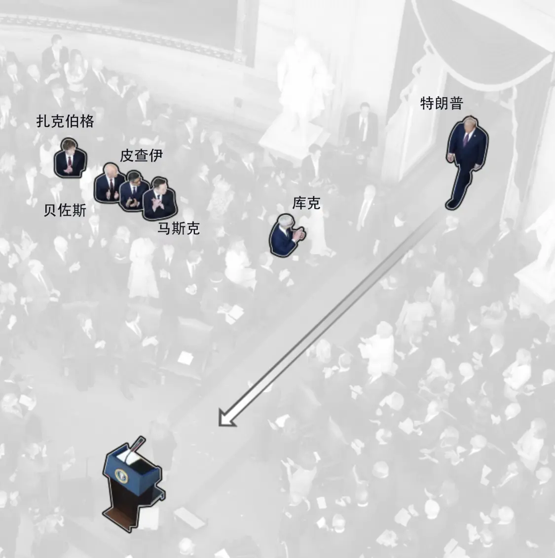 美科技大佬與特朗普關(guān)系半年就生變:黃仁勛得勢,馬斯克失寵 庫克等占據(jù)就職典禮上的重要位置