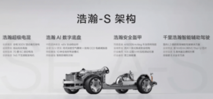 中國品牌最豪華的SUV,來了!