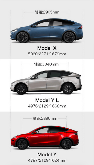 特斯拉Model Y L殺到,一戰封神還是虛晃一槍?