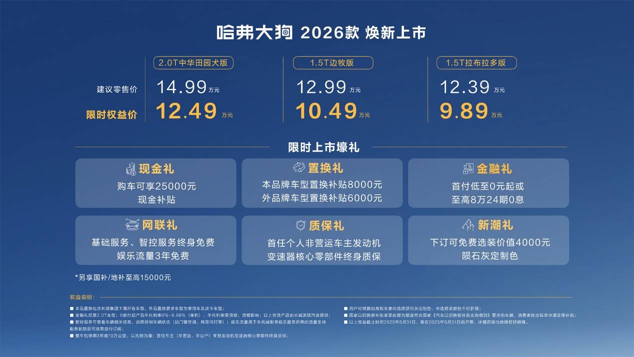 哈弗大狗2026款上市,潮改黑科技加持增配不增價