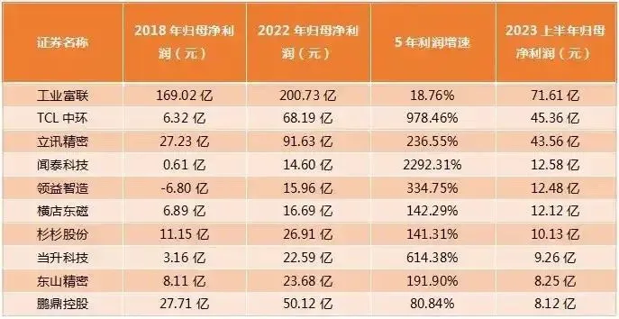 蘋果遭遇AI危機,供應商在逃離“果鏈”中進退兩難