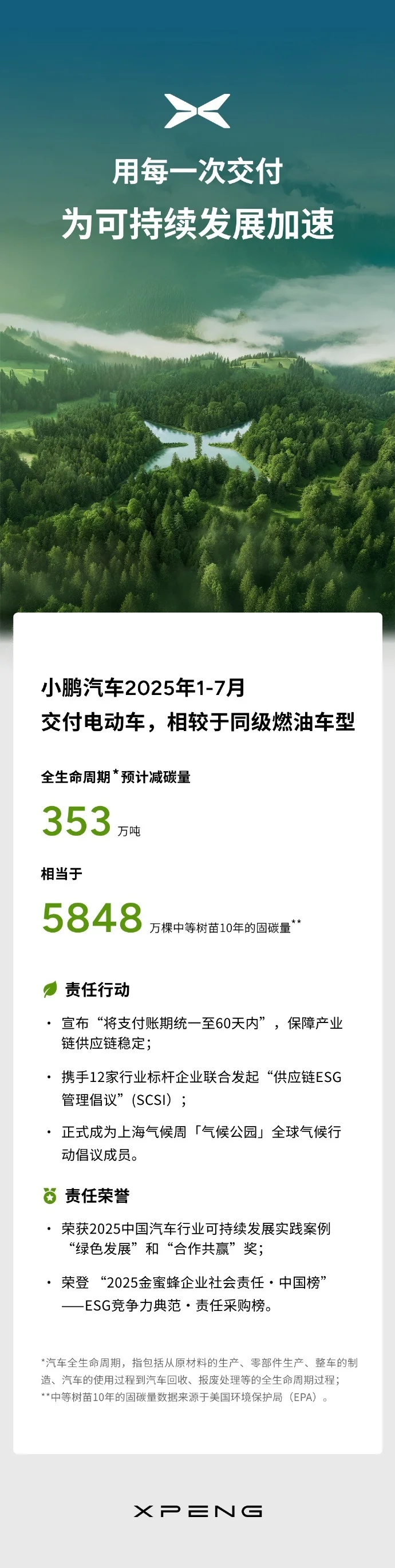 小鵬汽車2025年1-7月累計交付新車233906臺,同比增長270% 小鵬汽車2025年1-7月累計交付新車233906臺,同比增長270%