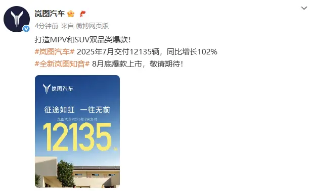 嵐圖汽車2025年7月交付12135輛，同比增長102%