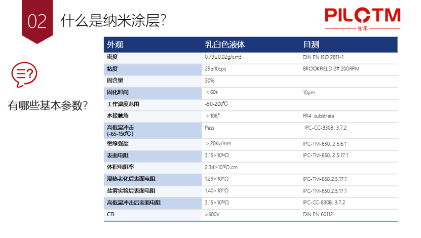 先禾新材料：算力躍升 安全先行，納米涂層重塑輔助駕駛控制器防護(hù)等級(jí)