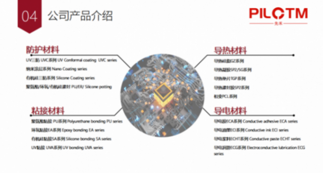 先禾新材料：算力躍升 安全先行，納米涂層重塑輔助駕駛控制器防護(hù)等級(jí)