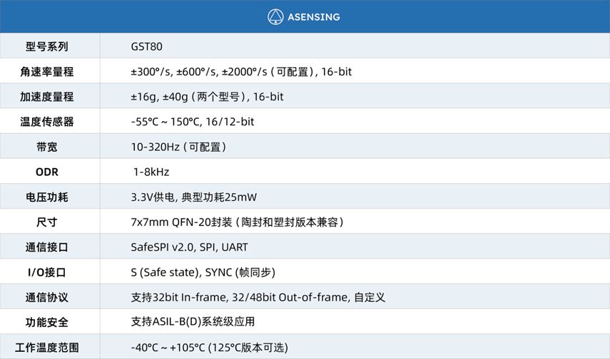 導遠科技車規級MEMS IMU芯片獲自主可控認定，實現工業化交付