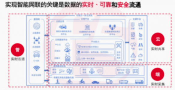 F5詳解:AI大數(shù)據(jù)時(shí)代,如何保障車輛通信可靠性和低延遲? F5詳解:AI大數(shù)據(jù)時(shí)代,如何保障車輛通信可靠性和低延遲?