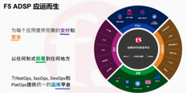 F5詳解:AI大數(shù)據(jù)時(shí)代,如何保障車輛通信可靠性和低延遲? F5詳解:AI大數(shù)據(jù)時(shí)代,如何保障車輛通信可靠性和低延遲?