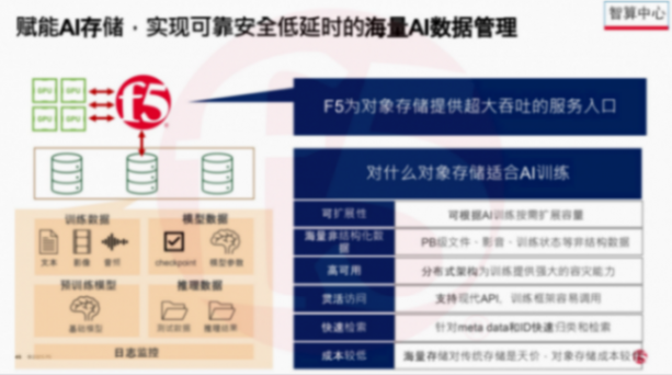 F5詳解:AI大數(shù)據(jù)時(shí)代,如何保障車輛通信可靠性和低延遲? F5詳解:AI大數(shù)據(jù)時(shí)代,如何保障車輛通信可靠性和低延遲?