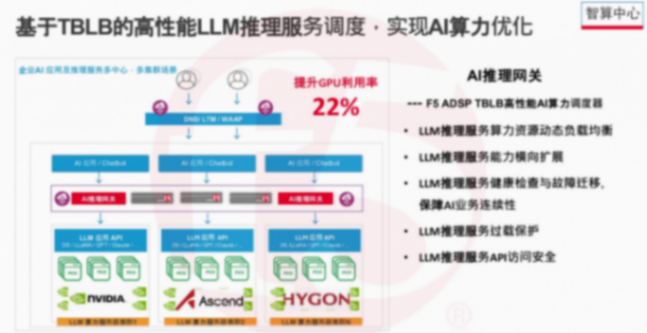 F5詳解:AI大數(shù)據(jù)時(shí)代,如何保障車輛通信可靠性和低延遲? F5詳解:AI大數(shù)據(jù)時(shí)代,如何保障車輛通信可靠性和低延遲?