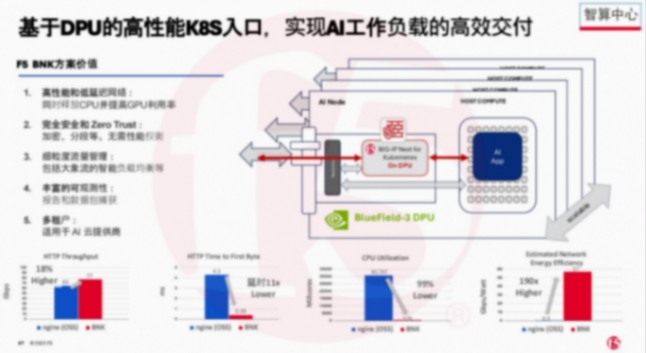 F5詳解:AI大數(shù)據(jù)時(shí)代,如何保障車輛通信可靠性和低延遲? F5詳解:AI大數(shù)據(jù)時(shí)代,如何保障車輛通信可靠性和低延遲?