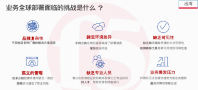 F5詳解:AI大數(shù)據(jù)時(shí)代,如何保障車輛通信可靠性和低延遲? F5詳解:AI大數(shù)據(jù)時(shí)代,如何保障車輛通信可靠性和低延遲?
