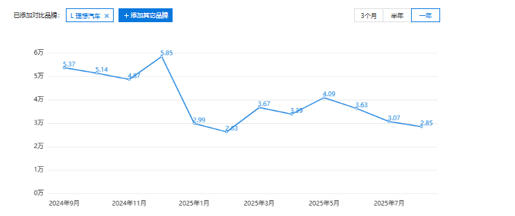 理想，背水一戰