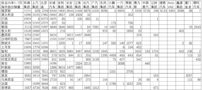 怕了中國汽車，墨西哥出手！