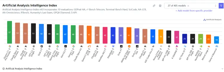 Gemini 3.1:小小小小更新壓過對手大迭代,Google卷飛了